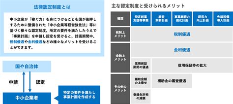 avkuyy|経営力向上計画の12月の申請 – 税理士法人MFM.